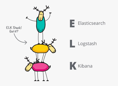 source: https://www.elastic.co/cn/what-is/elk-stack